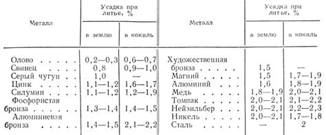 Понятие пластичности металлов