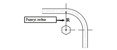 Понятие радиуса гиба в металлообработке