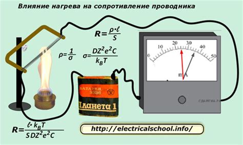 Понятие сопротивления металлов