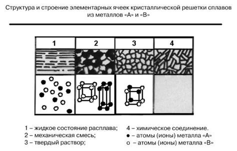 Понятие сплава металлов