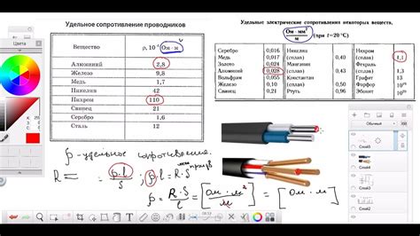 Понятие удельного сопротивления