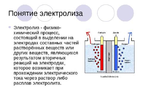 Понятие электролиза