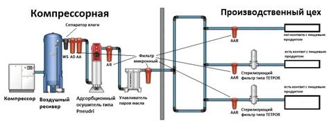 Попробуйте метод использования фена и сжатого воздуха