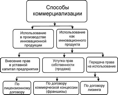 Популяризация и коммерциализация