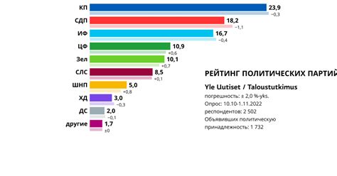 Популярность и активная поддержка