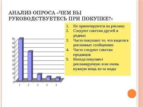 Популярность и влияние на современное поколение