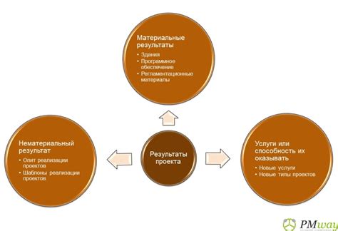 Популярность и развитие проекта