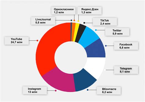 Популярность и рейтинг карты