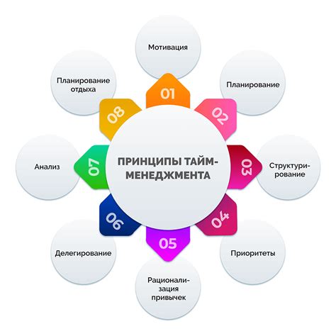 Популярность и тайм менеджмент