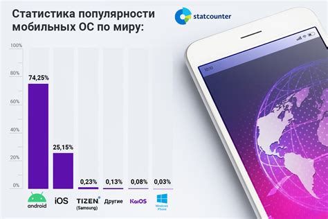 Популярность мобильных устройств среди жителей Лысьвы