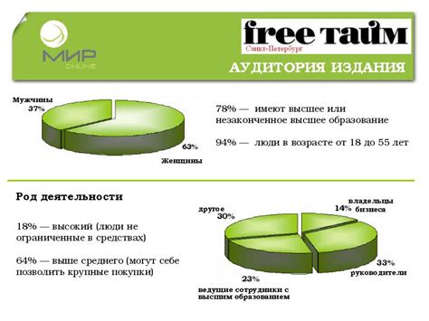 Популярность у людей с активной жизненной позицией