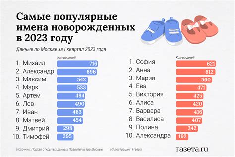 Популярные имена для девочек