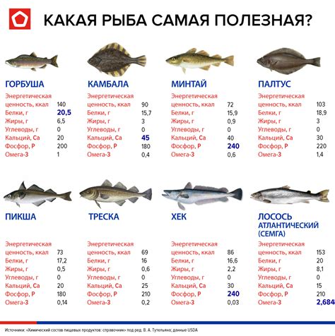 Популярные комбинации металлов с знаком рыбы