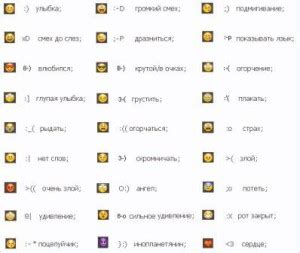 Популярные комбинации символов для смайликов в Minecraft