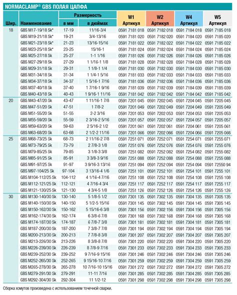 Популярные модели нержавеющих хомутов на рынке