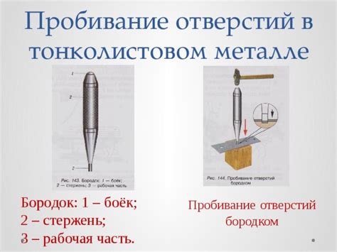 Популярные направления в тонколистовом металле