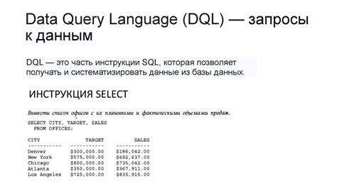 Популярные примеры использования команды