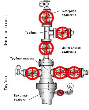 Популярные производители фонтанной арматуры в Москве