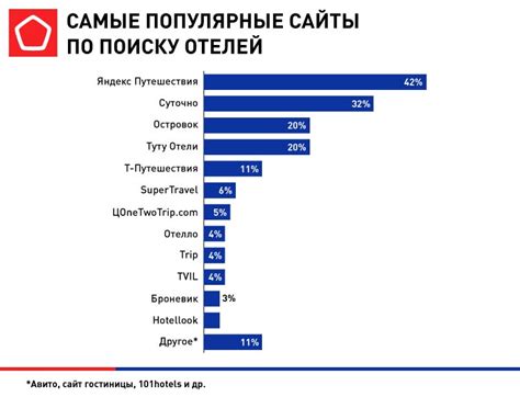 Популярные сервисы поиска домашних номеров в Могилеве