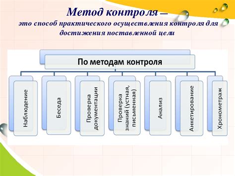 Популярные способы контроля