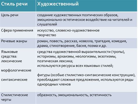 Популярные стили и их особенности