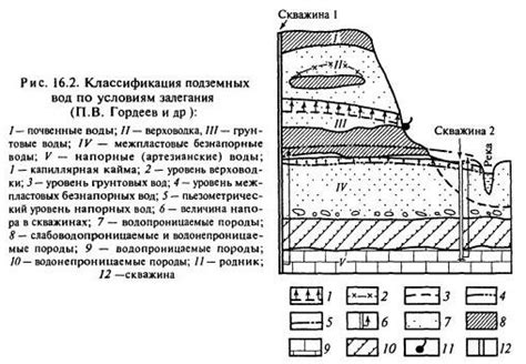 Популярные типы подземных построек