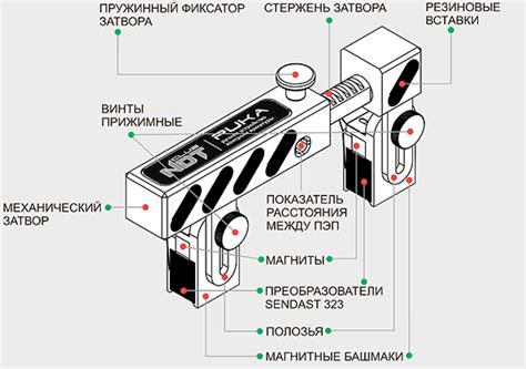 Популярные типы приборов для контроля арматуры