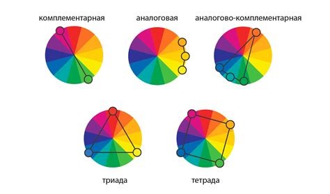 Популярные цветовые схемы для телефонов