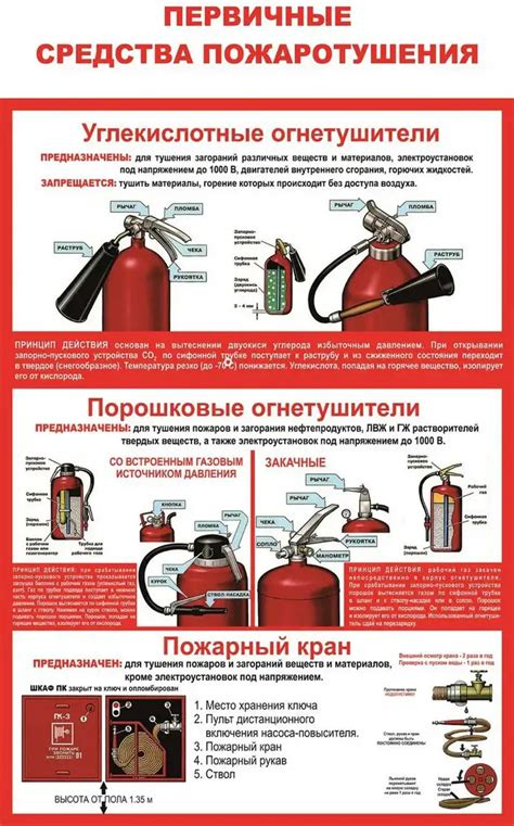 Порошковый огнетушитель как неотъемлемая часть пожарной безопасности