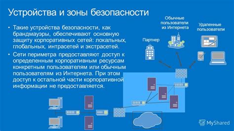 Порты, брандмауэры и доступ из сети