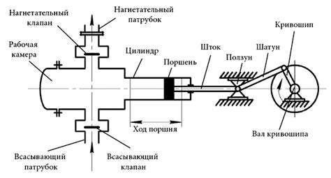 Поршневой клапан: особенности и применение