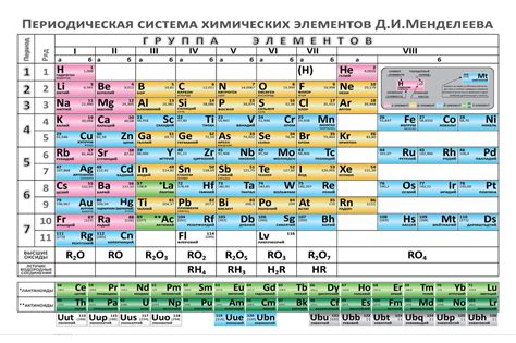 Порядковый номер металлов в таблице Менделеева