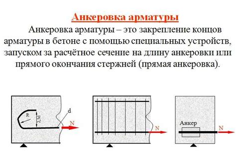 Порядок и способы нахлеста арматуры