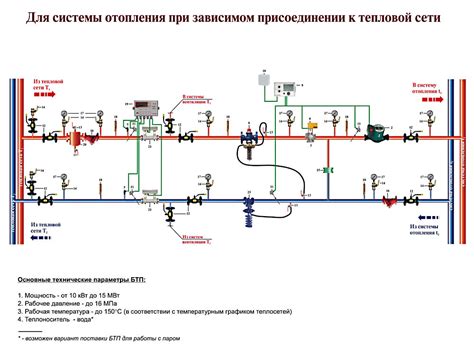 Порядок подключения к теплосети в Голицыно