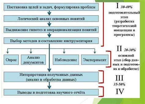 Порядок проведения исследования