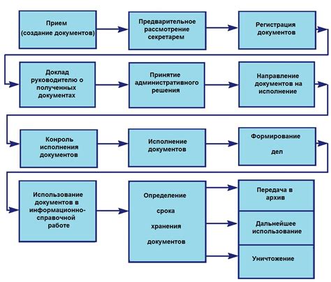 Порядок работы и особенности