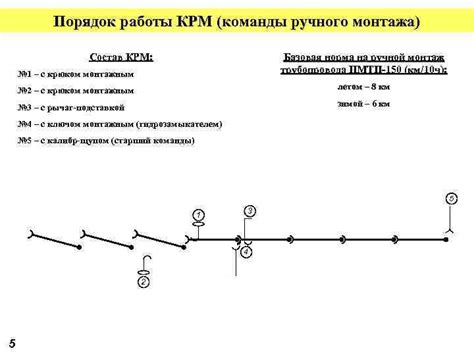 Порядок работы с самодельным крюком