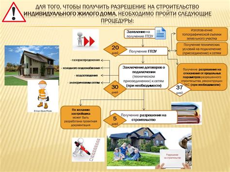 Порядок строительства и готовые схемы