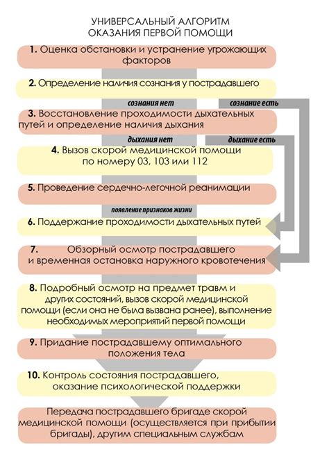 Последовательность действий для изготовления ключа