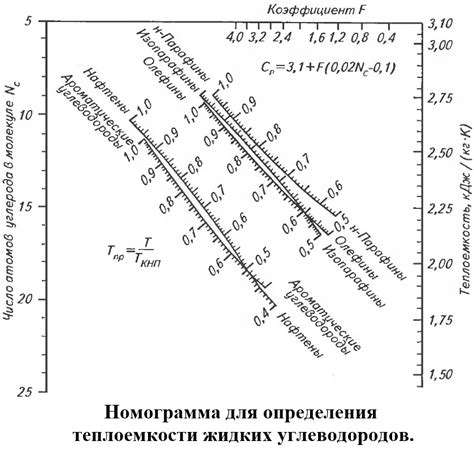 Последовательность действий при определении удельной теплоемкости металлов