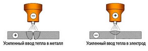 Последовательность действий при сварке тонкого металла инвертором