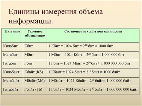 Последовательность измерения