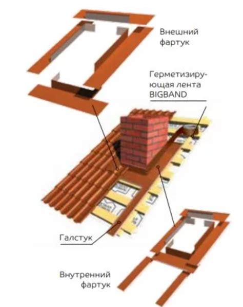 Последовательность монтажа кровельного материала