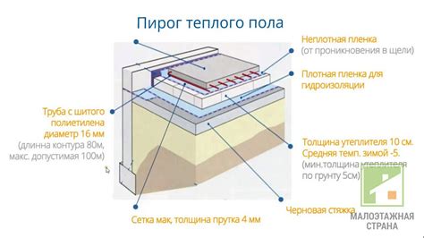 Последовательность монтажа нержавеющей стяжки