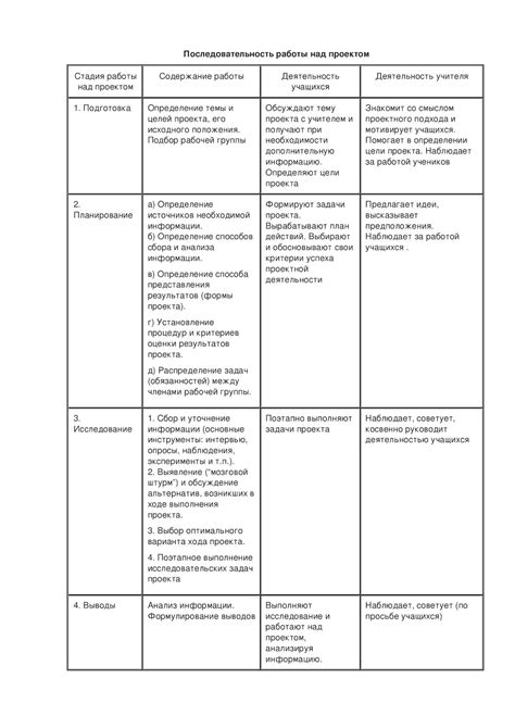 Последовательность работы