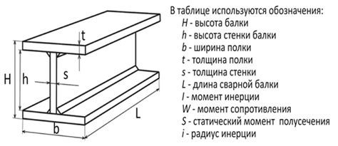 Последовательность сборки станка