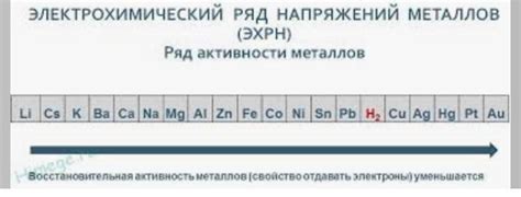 Последствия взаимодействия металла с кислотой