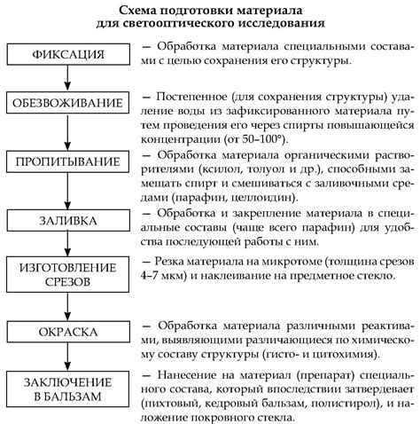 Последствия для биологических систем