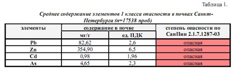 Последствия интоксикации тяжелыми металлами