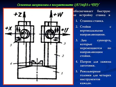 Последствия использования металла неправильной толщины в полуавтомате